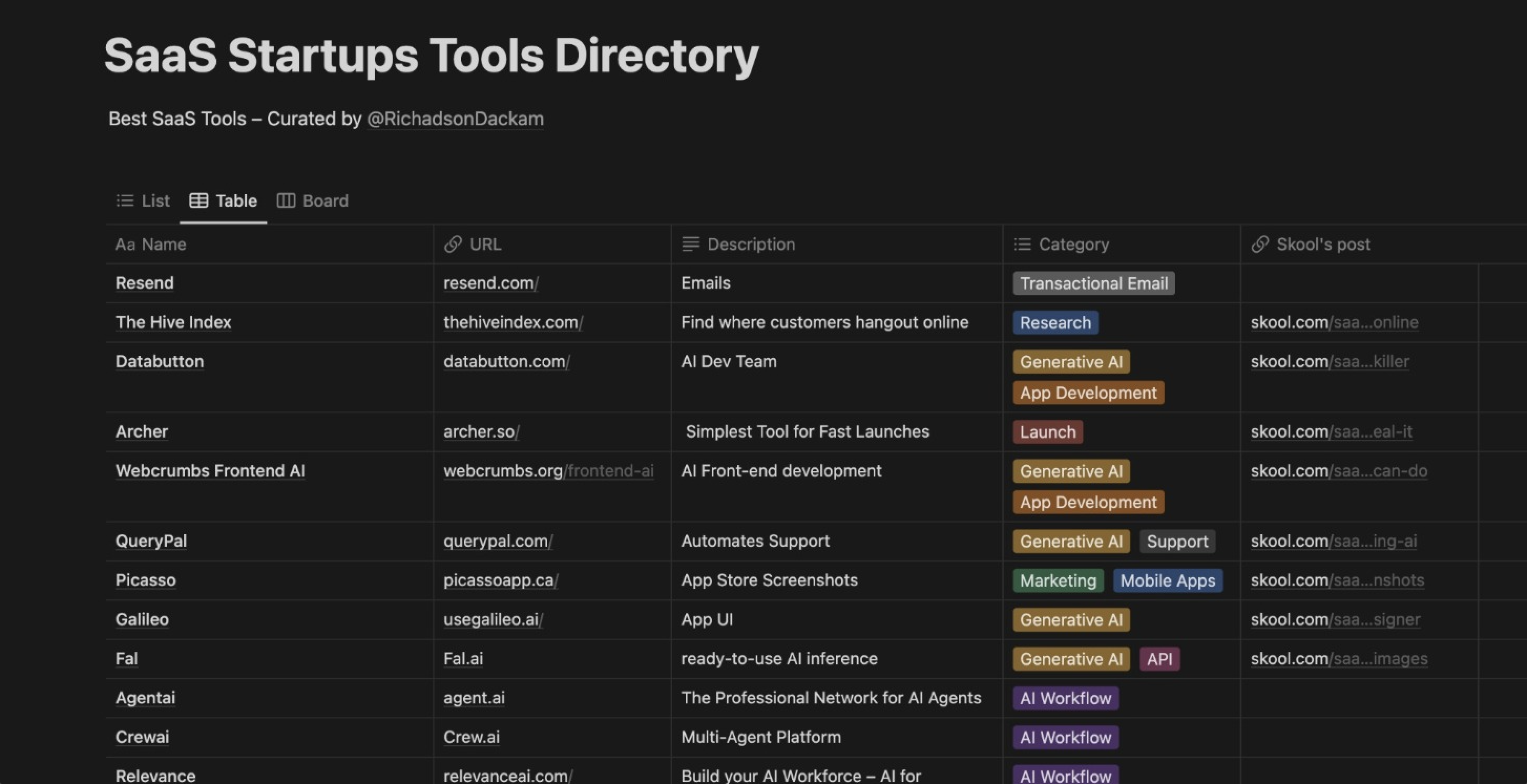 AI Startup Tools Directory